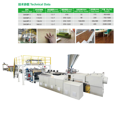Twin Sheet 136 Screw SPC Vinyl Flooring Extrusion Line